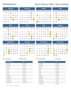 Moon Phases 2024