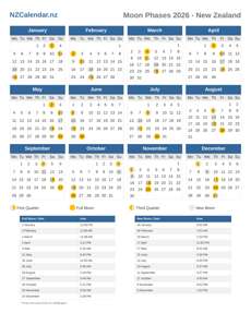 Moon Phases 2026