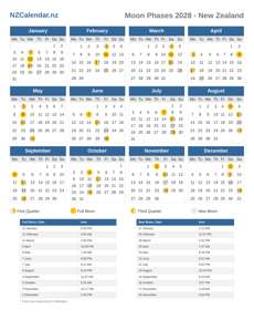 Moon Phases 2028
