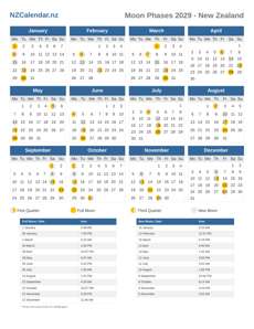 Moon Phases 2029